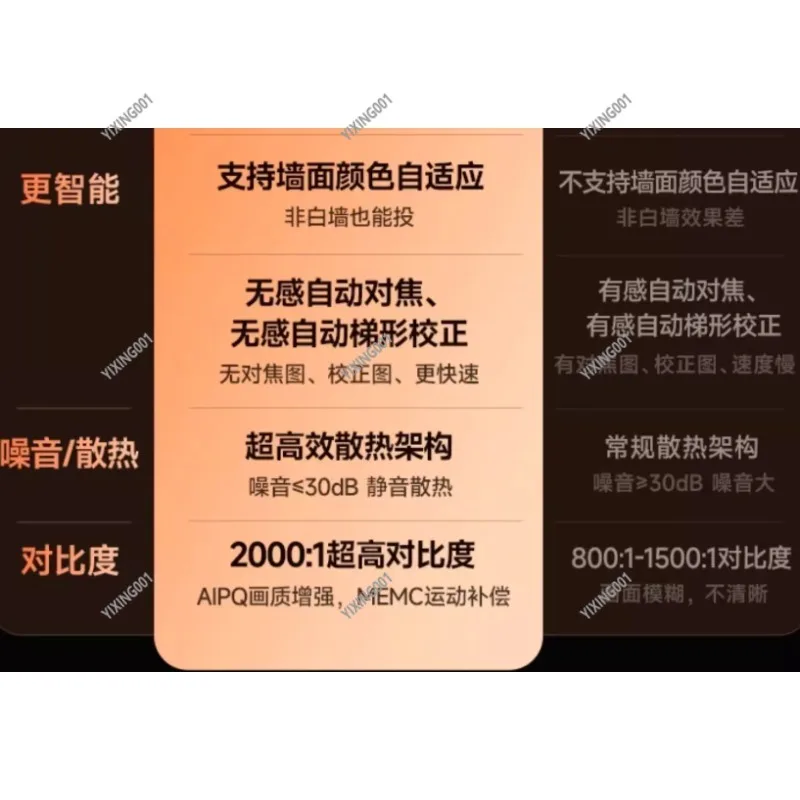 V1 AI Ultra HD Smart Projector - High-brightness Phone Screen Cast Tool for Bedroom Living Room Home Theater