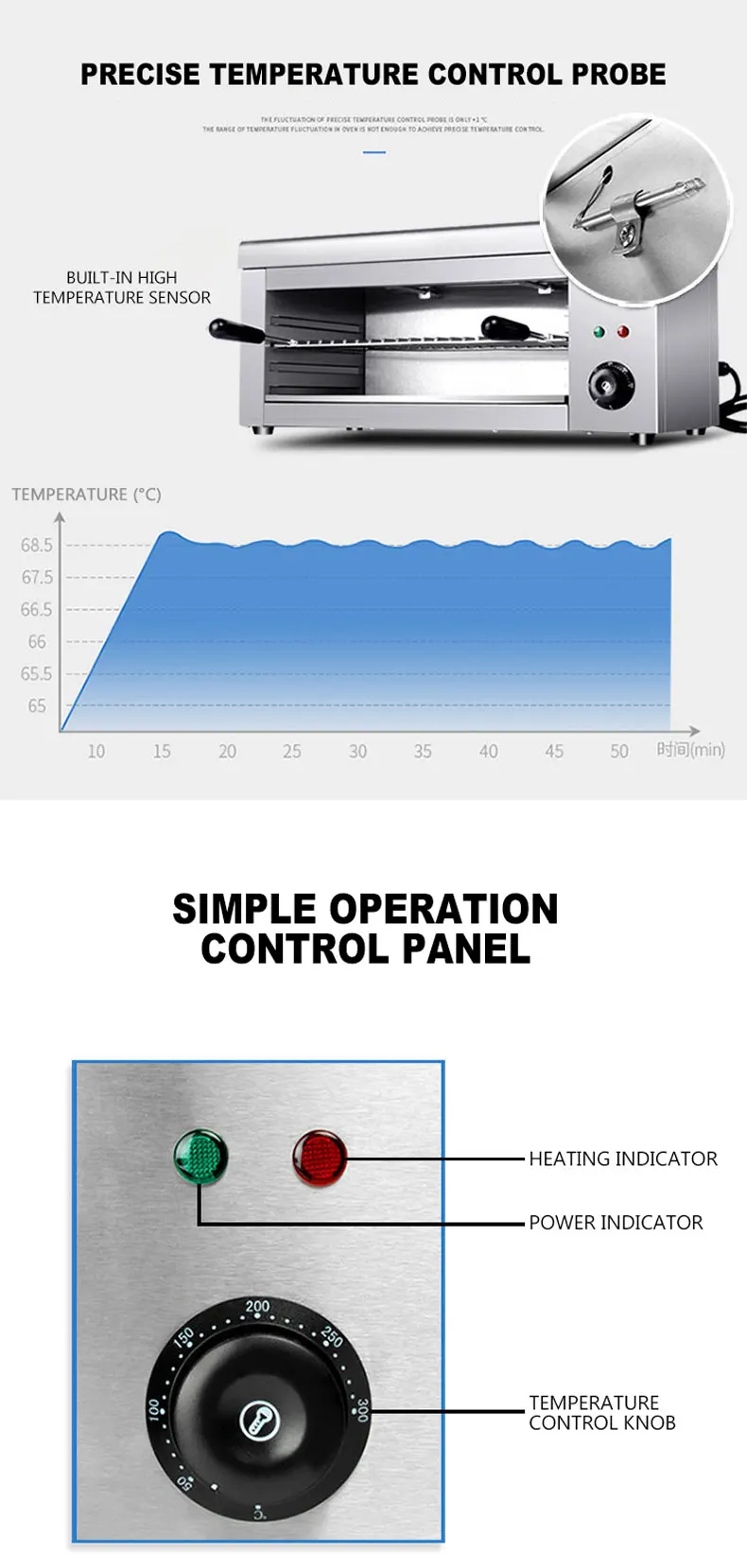 Household Electric … - image