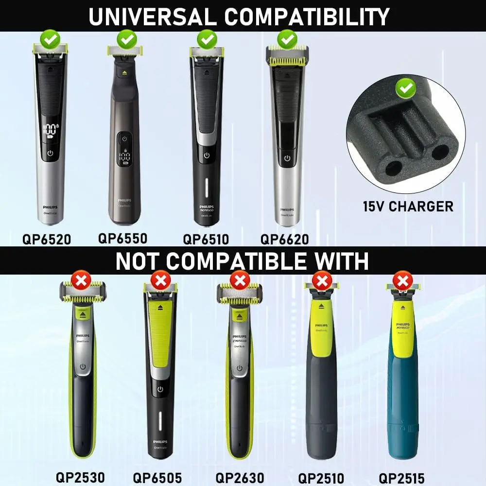 LISI 15V HQ8505 Charger Fit for Philips One Blade QP6510 QP6520 QP6530 QP6531 QP6550 MG5750 MG7750 MG7770 Electric Shaver