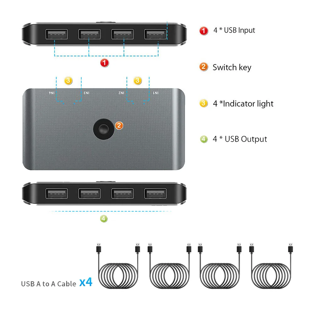 USB Computer Switch Selector for 4 Computers Sharing 4 USB Devices USB 2.0 Peripheral KVM Switcher Adapter