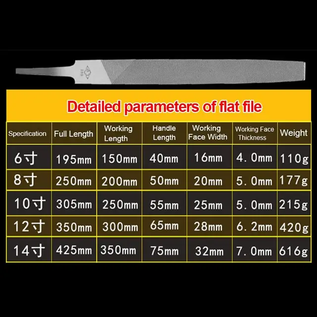 6/8/10/12/14 Inch Flat Saw File High Hardness Middle Tooth Steel Steel Files Carving Flat Hand File Metal 6 6/8/10/12/14 Inch Flat Saw File High Hardness Middle Tooth Steel Steel Files Carving Flat Hand File Metal 6
