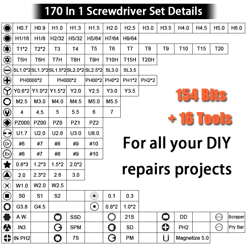Precision Screwdriver Set 170 in 1 Screw Driver Set Hexagonal Flat Head CRV Magnetic Screwdriver Bits for iPhone PC Watch Camera