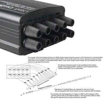 32W RGBW Meteor Střešní světlo s hvězdami na střeše auta, optická vlákna, hudební střešní světlo, interiér auta, ambientní atmosféra, stropní světlo s hvězdnou oblohou 6 nejlepší prodej střešní hvězdné světlo - №1