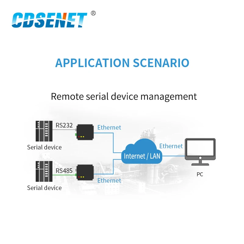 E810-DTU-V2.0 RS485 RS232 a Servidor de puerto serie Ethernet RJ45, módem transceptor inalámbrico, módulo dúplex completo