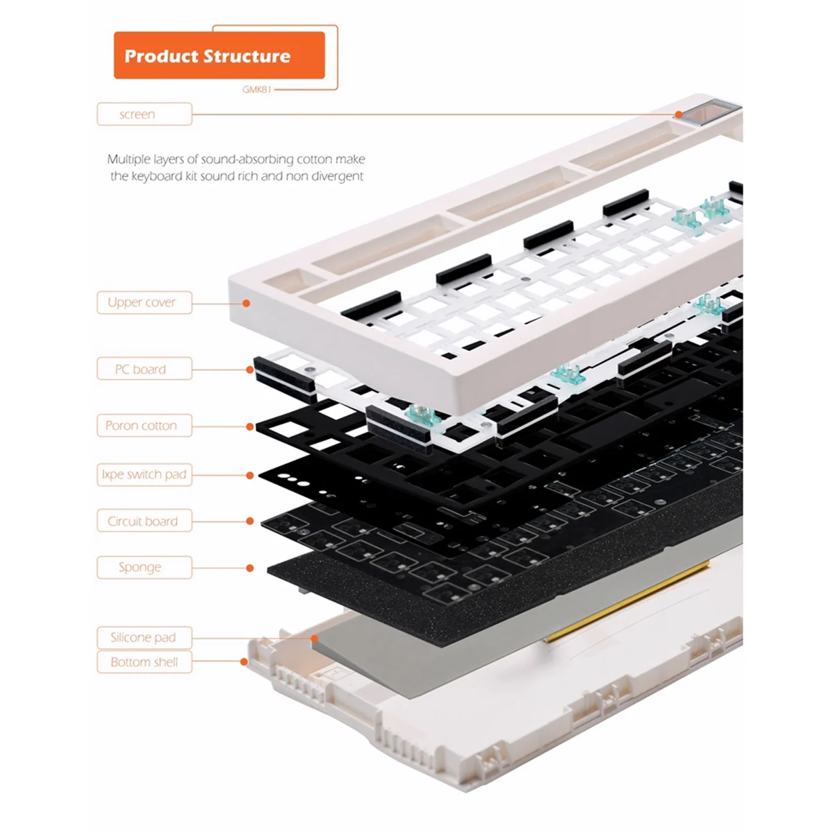 GMK81 Custom Mechanical Keyboard Kit Hot Swap Bluetooth 2.4G Wireless RGB Backlit Gasket Structure Support Via Black