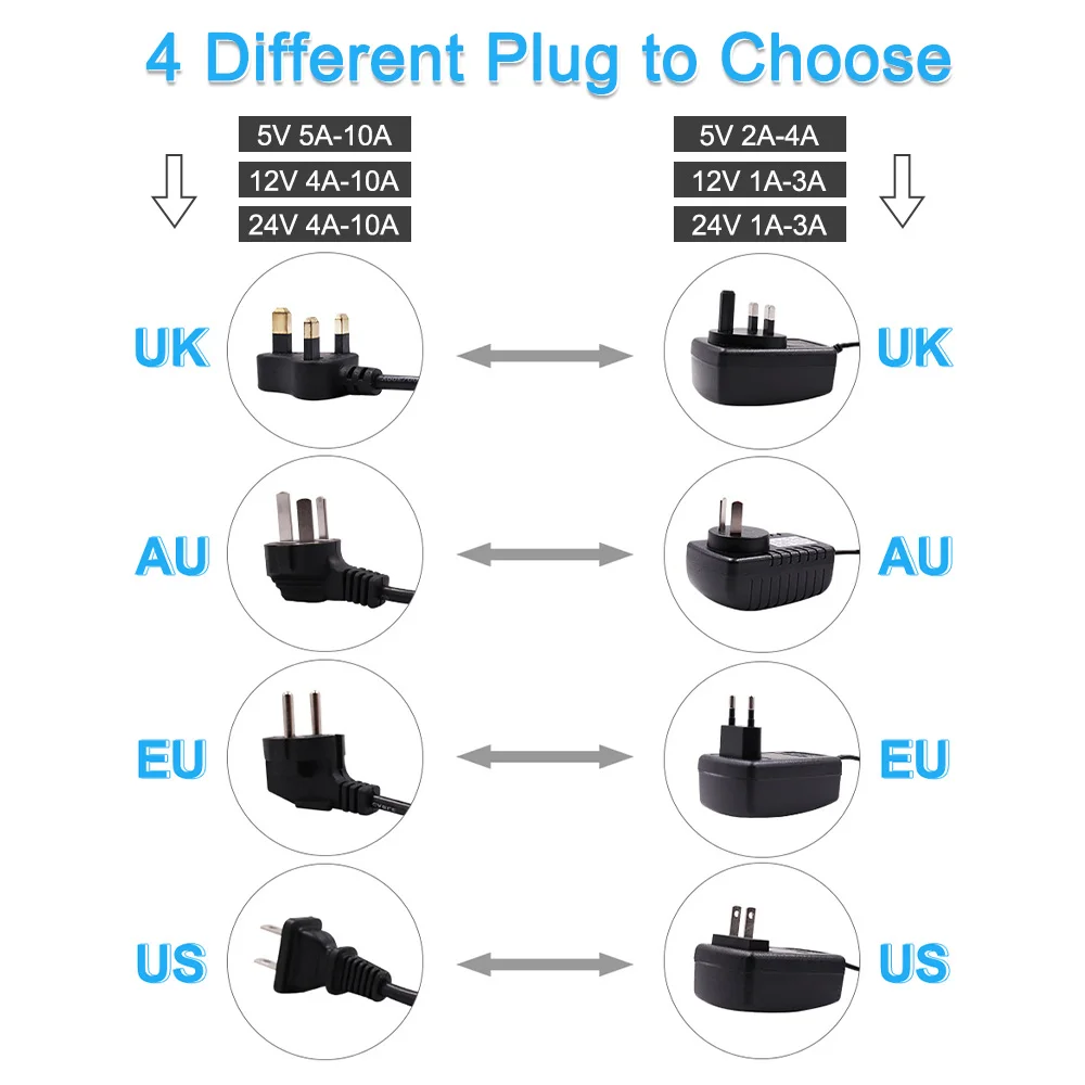DC 5V 12V 24V Power Supply 1A 2A 3A 5A 6A 8A 10A Adapter  UK AU US EU Plug Charger 110V 220V Transformer LED Driver Converter