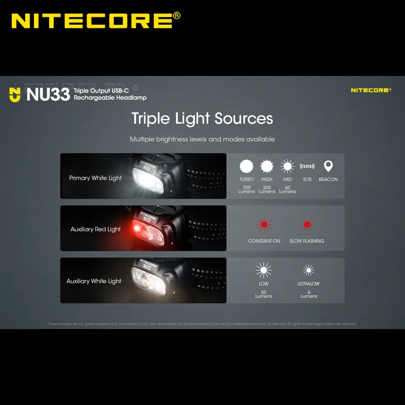 Triple Output Nitecore NU33 700 Lumen LED USB-C Rechargeable Headlamp with White and Red Beams