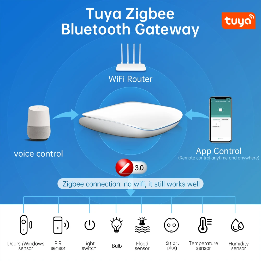 AVATTO Tuya ZigBee3.0/BLE Smart Gateway Hub Multi-model Smart Home Bridge Wireless Remote Controller Work With Alexa Google Home