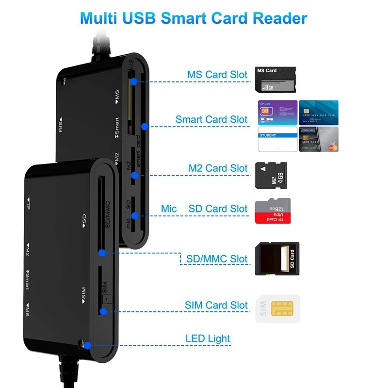 Lecteur de carte multiple A31R-USB 3.0 6 en 1 lecteur de carte photo intelligent/MS/M2/TF/SIM/SD lecteur de carte USB3.0
