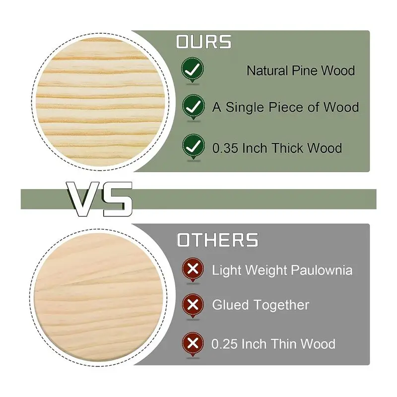ABZC-25 Pack Unfinished Wood Coasters, 4 Inch Blank Wooden Coasters Crafts Coasters With Non-Slip Silicon Dots Round Easy To Use