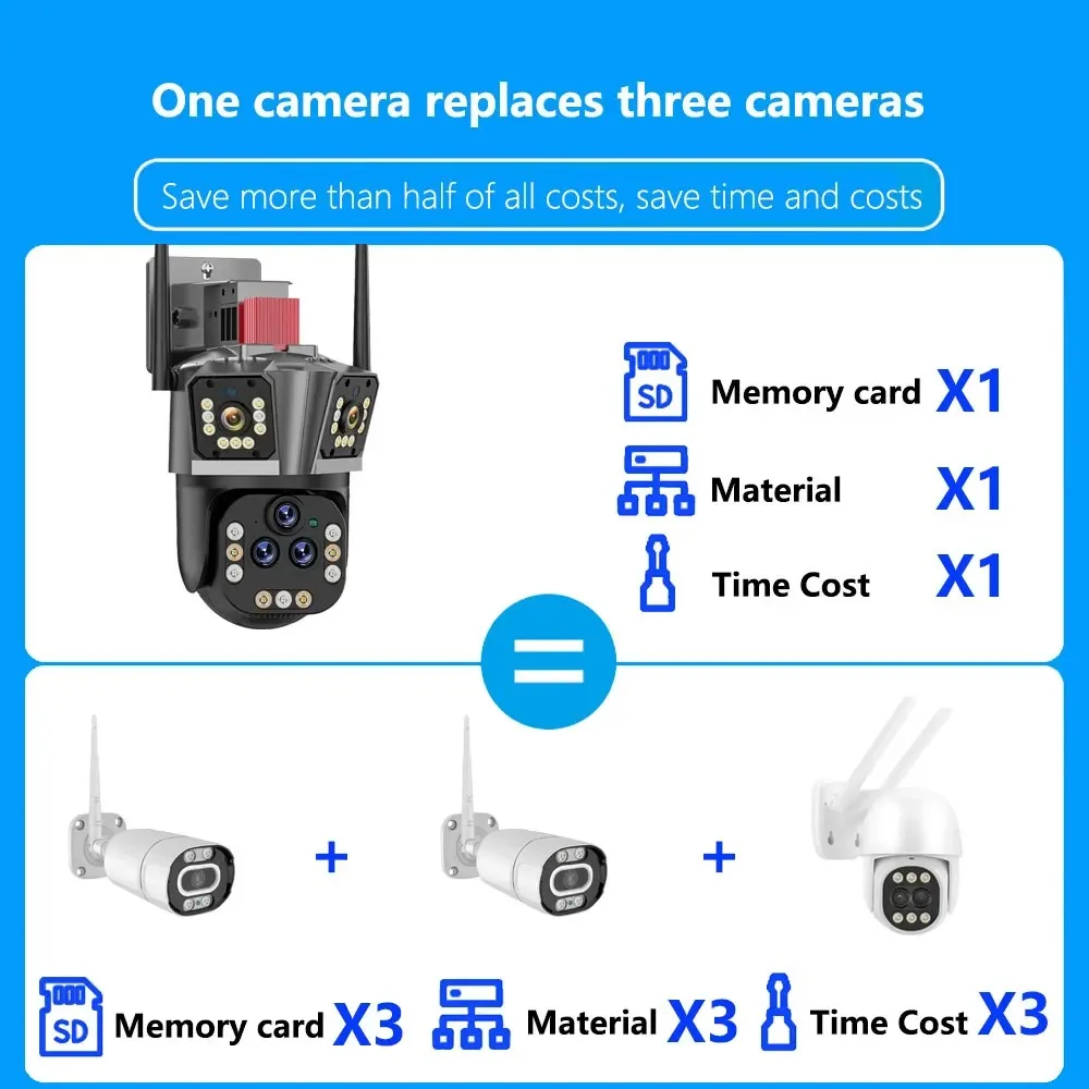 Imagem -06 - Câmera Cctv sem Fio com Rastreamento Automático Vigilância ao ar Livre Cinco Lentes Zoom Óptico Ptz 20x Casa Inteligente hd 20mp 10k