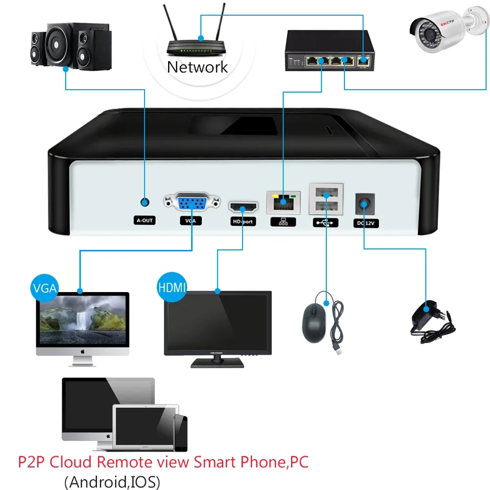 4K H.265 netwerkvideorecorder NVR-systeem 8/9/16/32 kanalen voor 1080P 3MP 4MP 5MP 6MP 8MP 4K IP-camera's ONVIF bewegingsdetectie