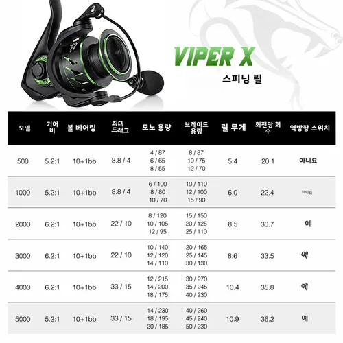 Piscifun 바이퍼 X 스피닝 낚시 릴, 최대 드래그 4-15kg, 5.2:1/6.2:1, 고속 10 + 1BB, 부드럽고 빠른 초경량 낚시 릴 