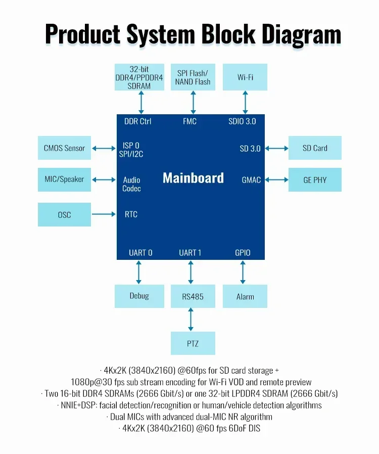 

OEM 4K Full HD 60 кадров в секунду Экшн-камера 8MP H.265 IP Спортивная камера Высокоскоростной радиоуправляемый автомобиль с камерой2025