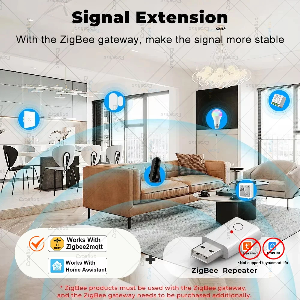Smart ZigBee Signal Repeater USB Signal Amplifier Extender for Zigbee2MQTT Home Assistant Gateway Smart Home Devices Automation