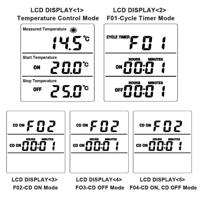 16A AC 110V~230V Thermostat Digital Temperature Controller Socket Outlet With Timer Switch Sensor Probe Heating Cooling Charger