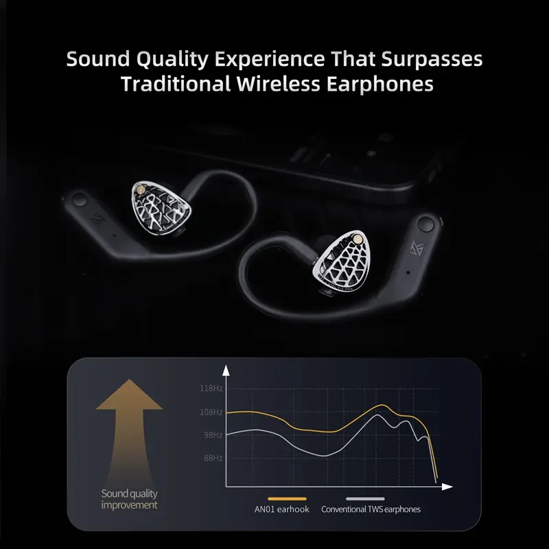 سماعات أذن لاسلكية KZ AN01، خطاف أذن، بلوتوث 5.4، صوت HiFi، مع علبة شحن، تقليل الضوضاء - 6