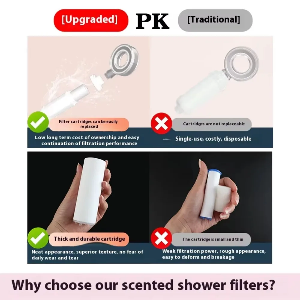 NEW Perfume Shower Filter Replaceable Water Softener Shower Head Filter PP Shower Purifier Bathroom Accessories