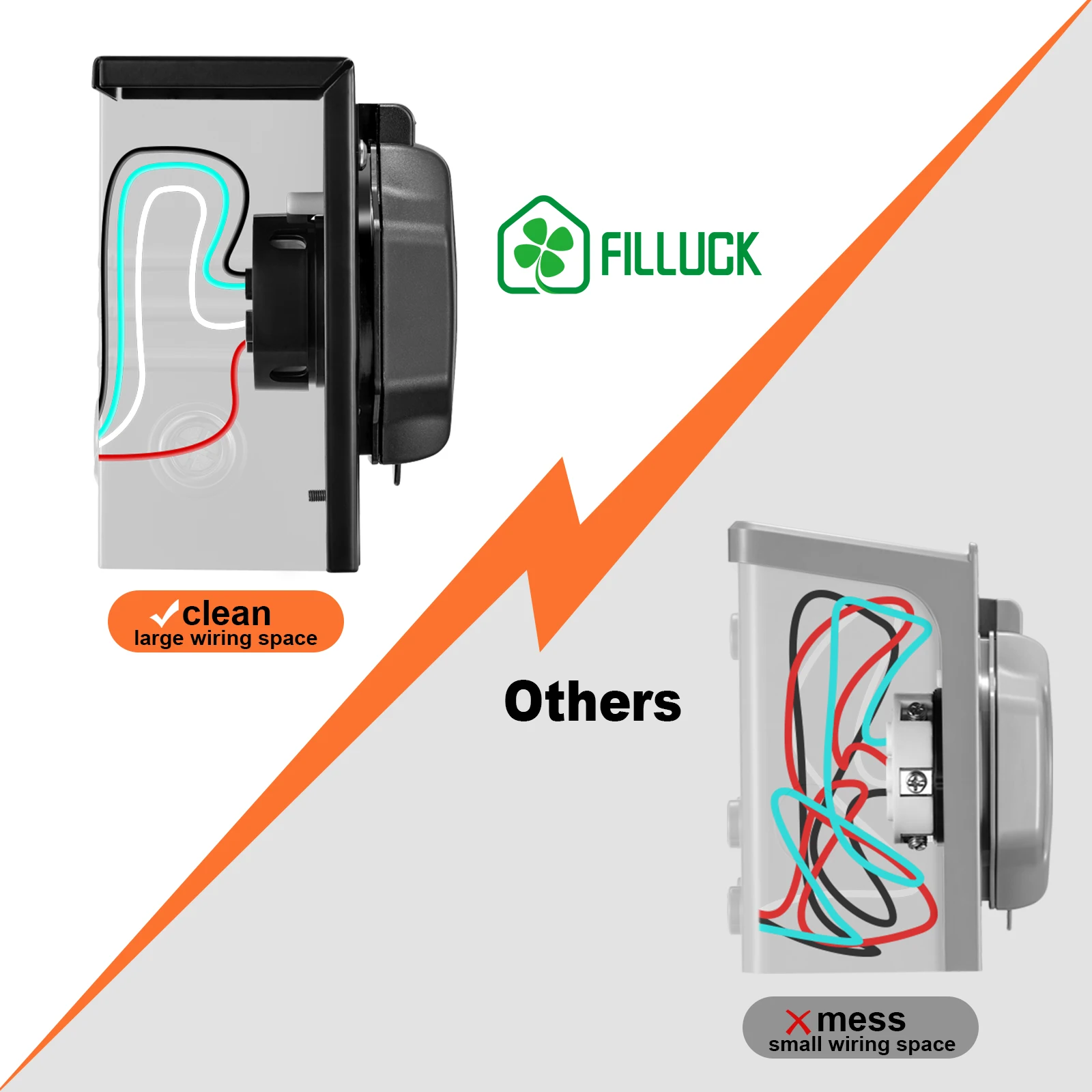 Cable generador de 15 pies y 50 amperios con caja de entrada de energía preperforada, cable de alimentación para generador de alta resistencia, fuente de alimentación para el hogar/RV