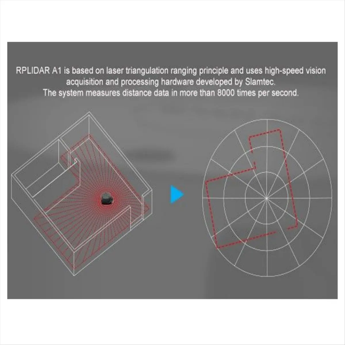 Super Sale For SLAMTEC RPLIDAR A1M8 360 Degree LIDAR Sensor Scanner 12 Meters 2D Scanning Radius Obstacle Avoidance