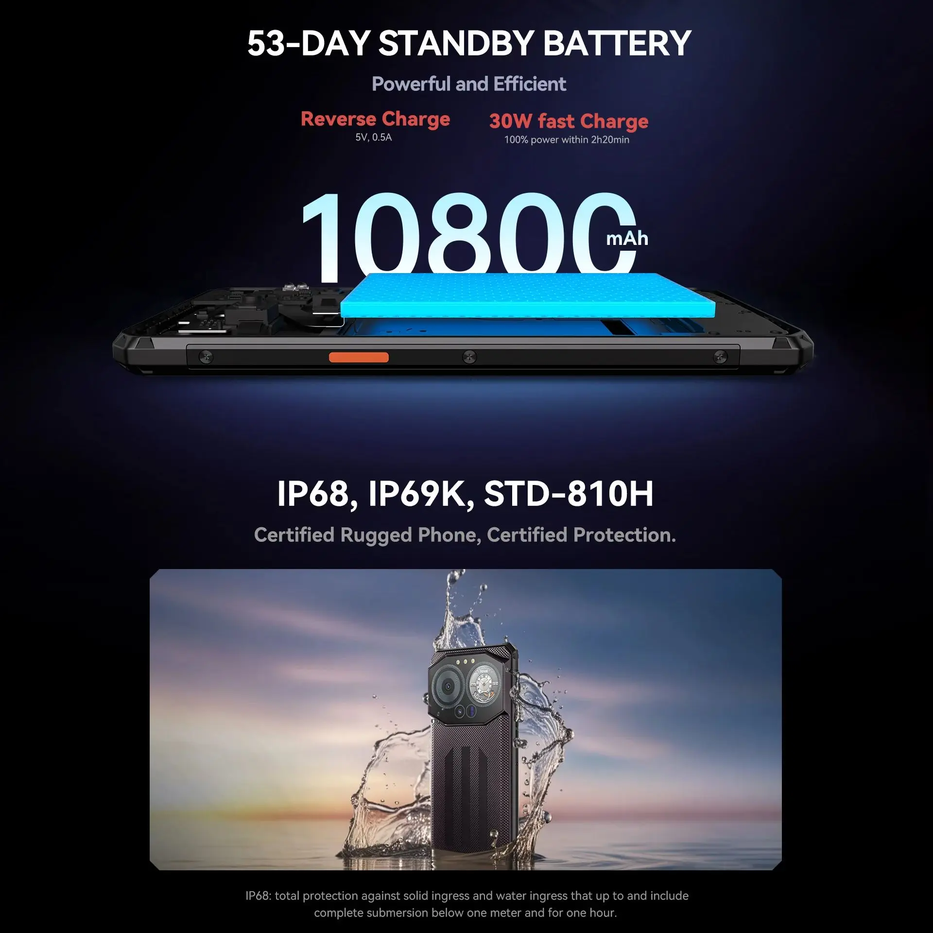 IIIF150 B3 Pro 6.6" Screen 5G Rugged Phone Android 14 Smartphone Dual Display 32GB 512GB 100MP Camera 10800mAh Ultra-Thin Phone