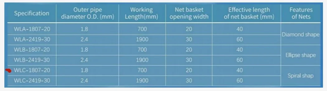 Panier d'élimination de pierre endoscopique jetable
