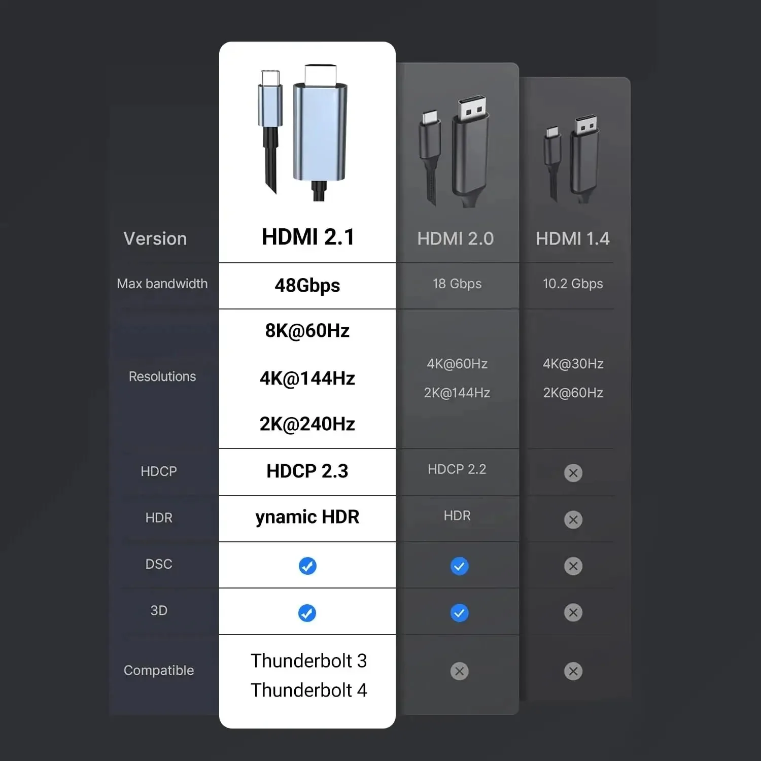 USB C to HDMI Cable 8K 4K Type C to HDMI 2.1 Thunderbolt 3 4 to 8K 60Hz 4K120Hz for iPhone 15 MacBook Huawei Mate30