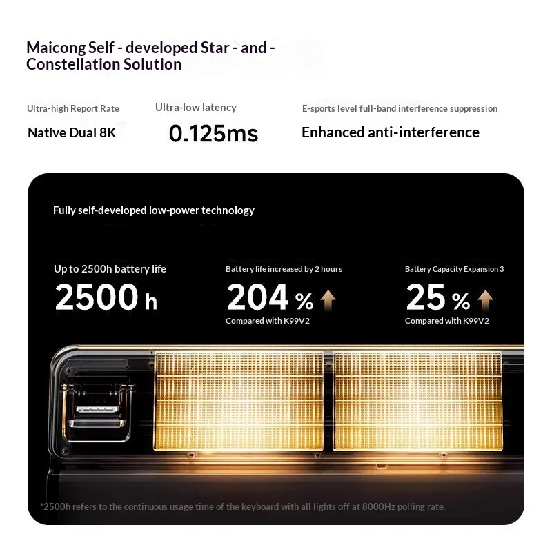 Mchose K99 V3 Custom Mechanical Keyboard Tri Mode Wireless Bluetooth Native Dual 8K Low Latency Anti Interference Gaming Office