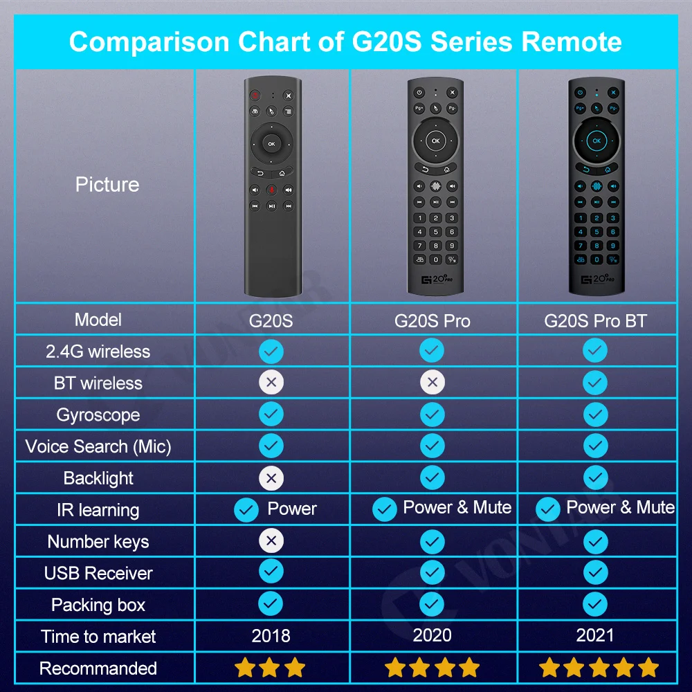 VONTAR G20S PRO BT G20S PRO صوت التحكم عن بعد الدوران IR التعلم 2.4G ماوس هوائي لاسلكي لـ X96 X98 H96 MAX Android TV Box
