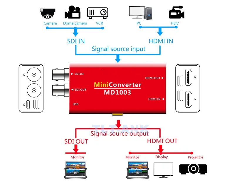 Broadcast grade SDI HDMI bi-directional converter FHD 3G SDI to HDMI video digital signal HDMI to SDI converter