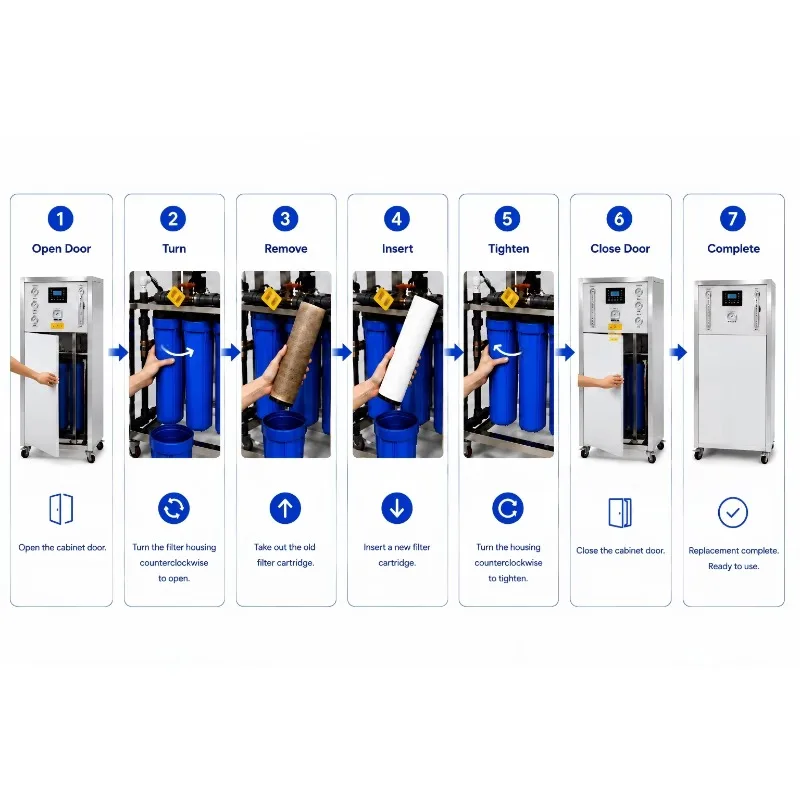 Commercial Reverse Osmosis 1000LPH 24TPD Enclosed Cabinet For Semiconductor Clean Workshop Water RO