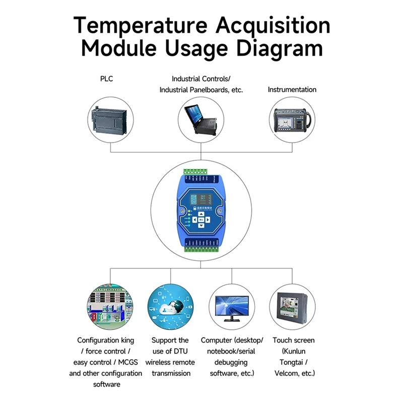 Temperature Acquisition Module 4 Way PT100 RTD Modbus RS485 Ethernet Interface Gateway Watchdog DNS Industrial