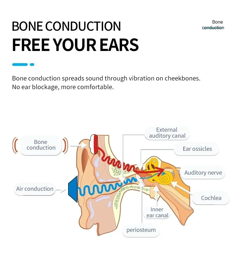 Ушной крючок, беспроводные Bluetooth наушники для тренировок по плаванию, гарнитура, FM-передатчик, наушники с костной проводимостью, приемник