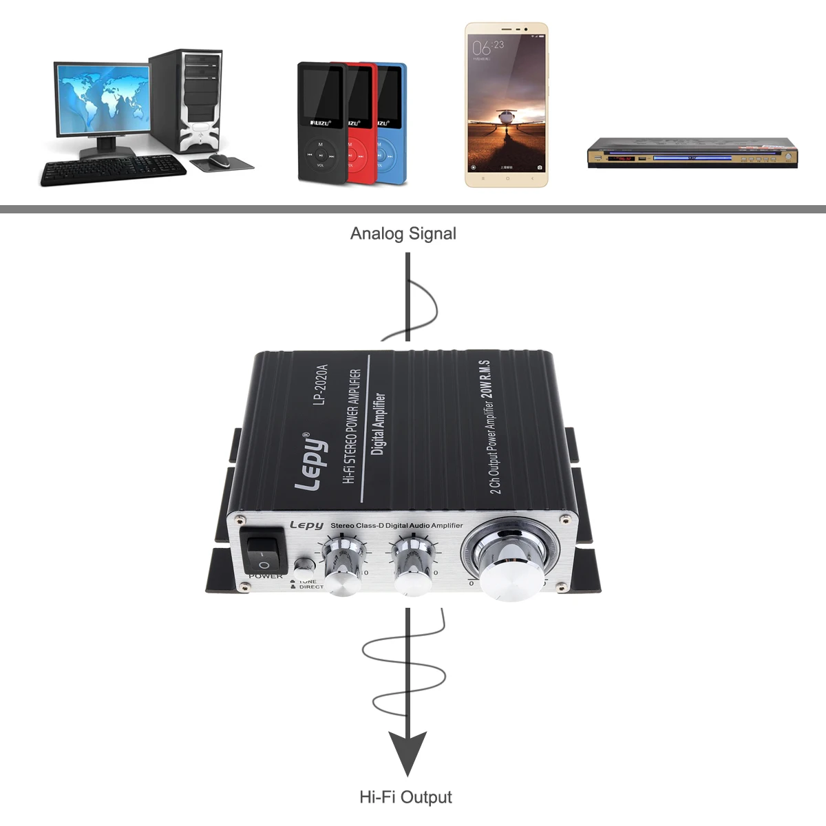 LP-2020A 20W x 2 2CH Stereo Class-D Digital Car Amplifier DC 12 - 13.5V Hi-Fi Stereo Amplifier with Over-current Protection