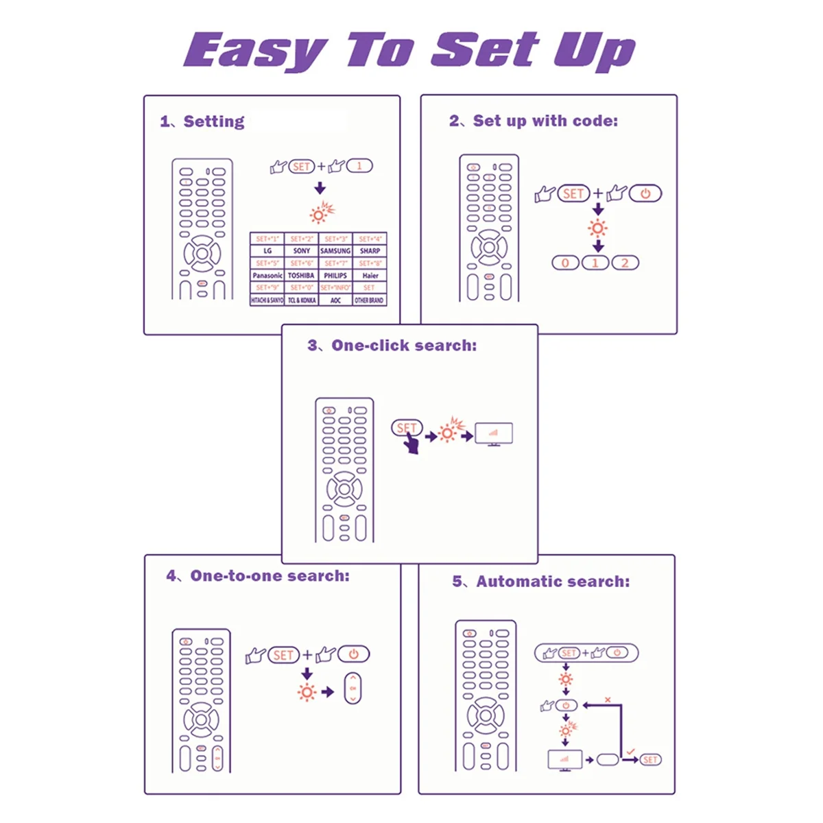 SWXF Universal Remote Control RM-014S+ Multi-Device Compatibility, Easy Setup for TV, DVD