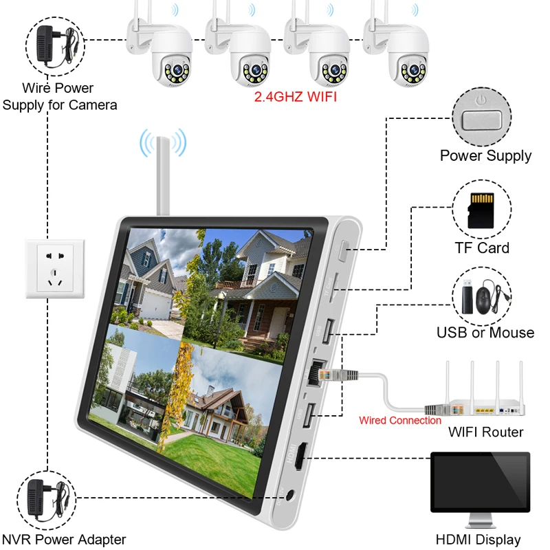 8CH 5MP Wifi NVR con schermo Onvif H.265 Ai videoregistratore di rete di rilevamento umano per telecamera di sicurezza scheda TF HDD da 2.5 "Solt XMEye