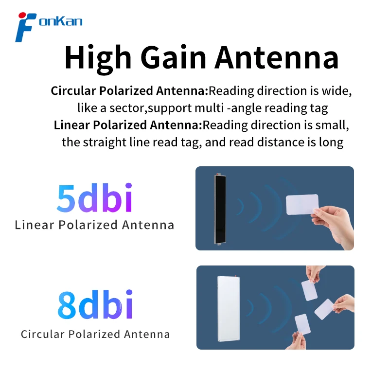 UHF RFID Multi-size Circular Pole/Line Polarized PVC Plane Antenna For Cabinet Management