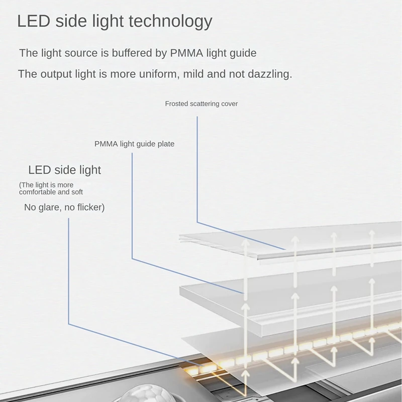 Motion Sensor Closet Light 3 Color Temperatures Dimmable For Bedroom, Hallway, Stairs