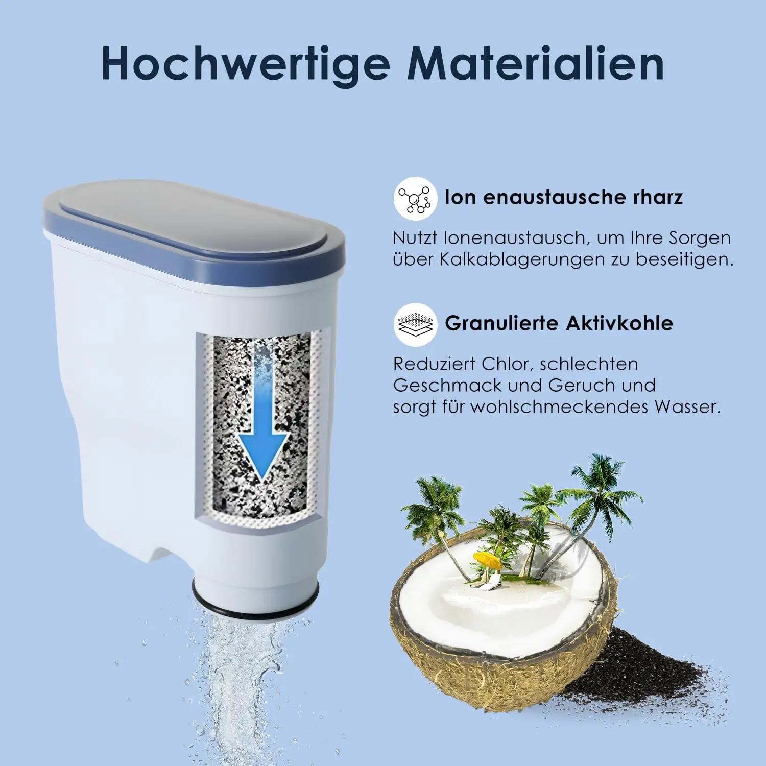 Coffee Machine Filter Compatible with Philips AquaClean Water Filter 3200 Espresso Machine Filter, CA6903/10/00/01/22/47 view 4