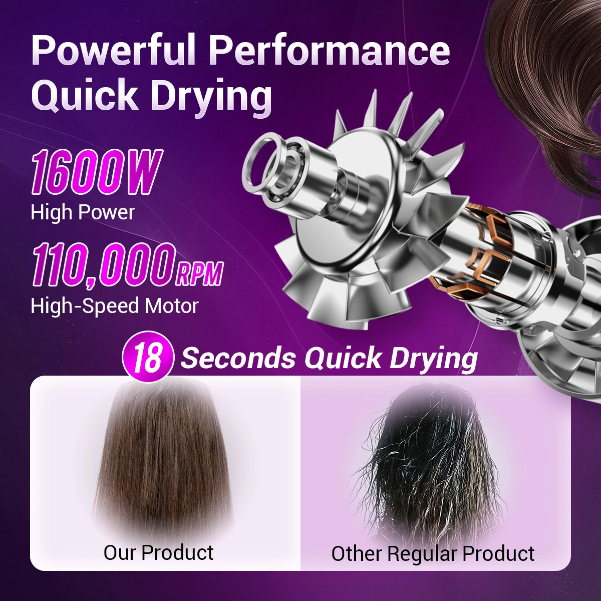 TQ-D3 Professional Purple Negative Ion Hair Dryer - High Speed 110K RPM, Ultra Quiet & Thermostat Control for Hair Care