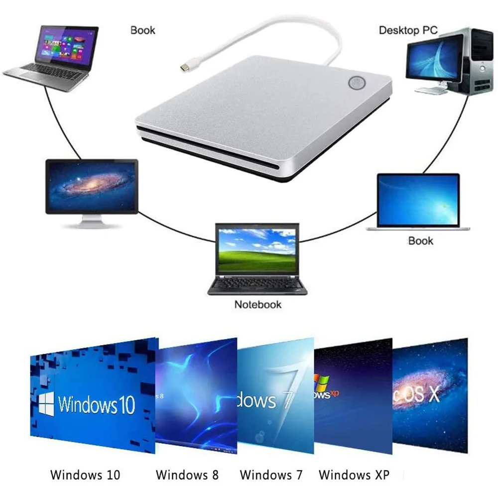 External USB C CD DVD Drive,Portable Type-C Smart Contact Button Slot-In CD DVD Burner Player Writer for