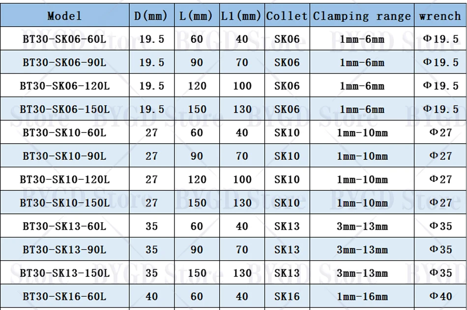 BYGD BT BT30 BT40 SK GSK Werkzeughalterhalterung, SK06 SK10 SK13 SK16 SK20 SK25 SK Spannzangenhalterhalterung – Detail 2