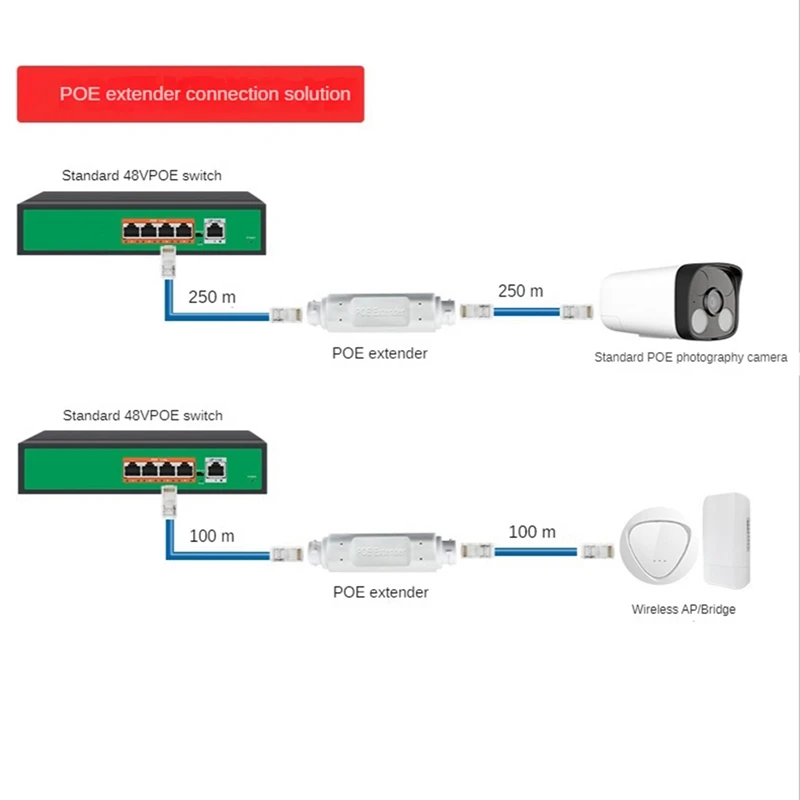 1 In 1 Out POE Repeater Network Extender Outdoor Waterproof 250M Extension One In Two Output 48V Poe Switch IEEE 802.3Af