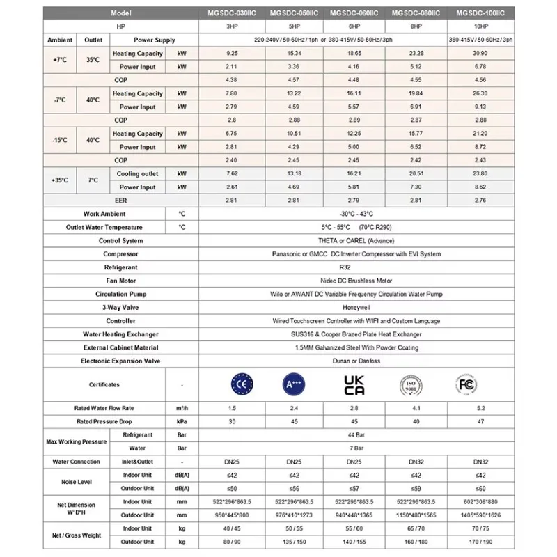 Pompa Panas Mini Split Air ke Air Inverter R32 Pemanas Pendingin Rumah Sumber Udara Split Eropa 16KW