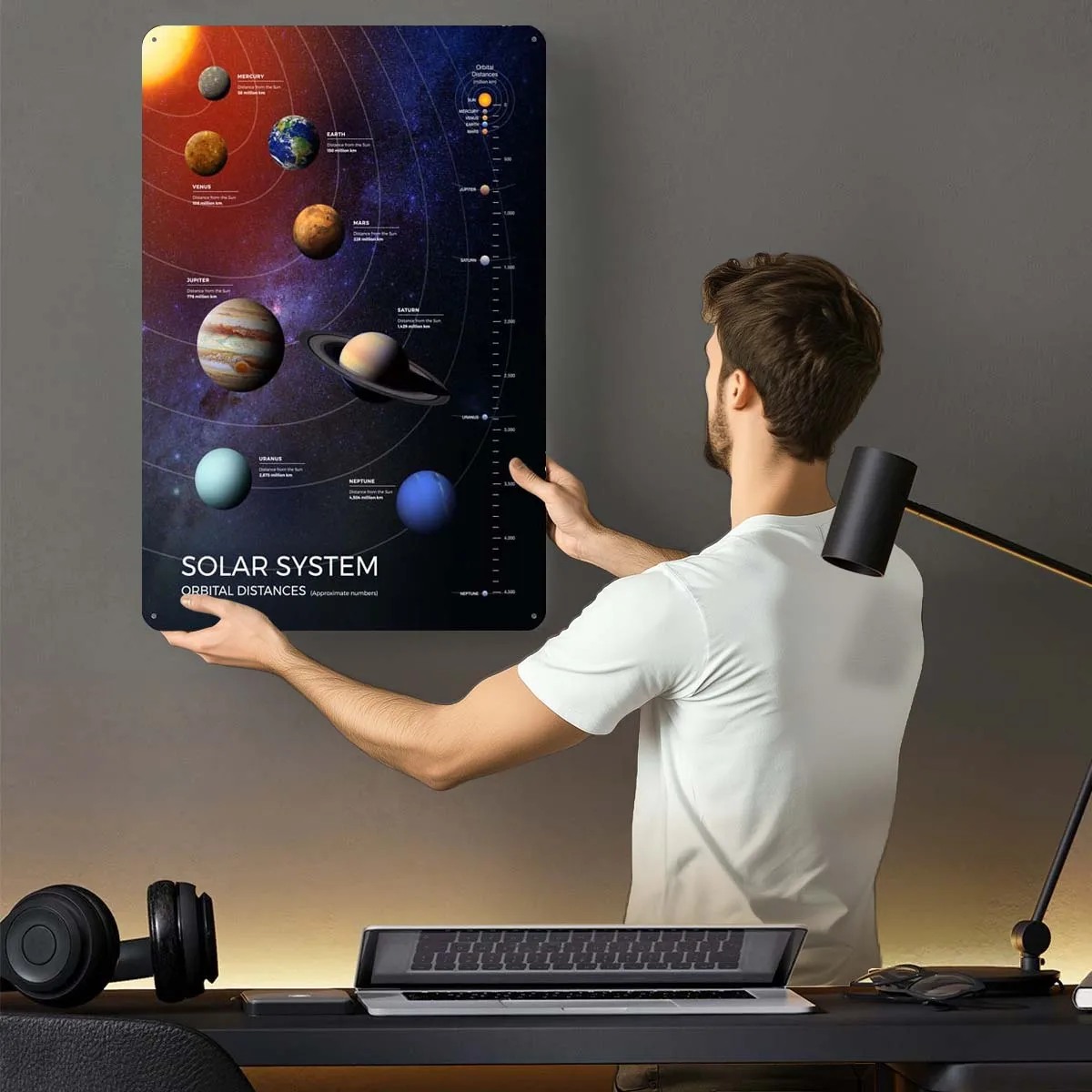 Solar System Distances  Tinplate Signs Space Poster Gamer Room Decoration Metal Sign Plaque for Wall Art Decoration Home Decor