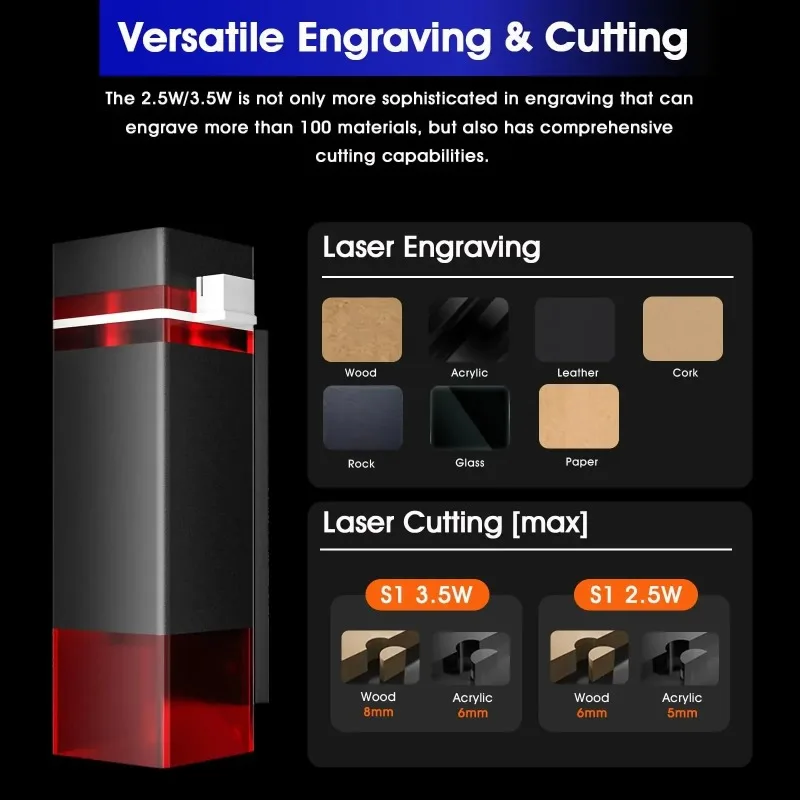 

Портативный лазерный гравер S1 3500 мВт, мини-настольный лазерный резак, точность 0,04 мм, высокая скорость гравировки 10000 мм/мин, область гравировки 130x130 мм