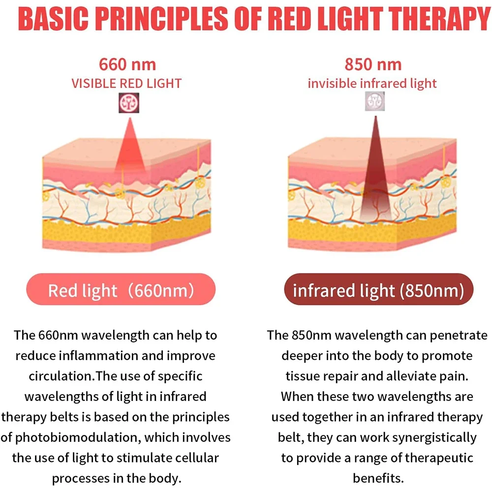 สีแดงและเข็มขัดอินฟราเรด 660nm & 850nm Wearable Wrap Pad LED อุปกรณ์ความงามสําหรับใบหน้าเอวกลับขาไหล่กล้ามเนื้อ