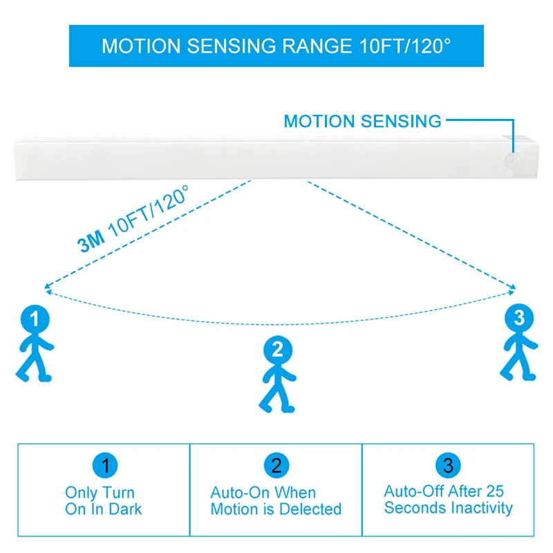 Motion Sensor Light ไร้สาย LED Night Light USB ชาร์จโคมไฟกลางคืนสําหรับห้องครัวตู้ตู้เสื้อผ้าโคมไฟบันได Backlight