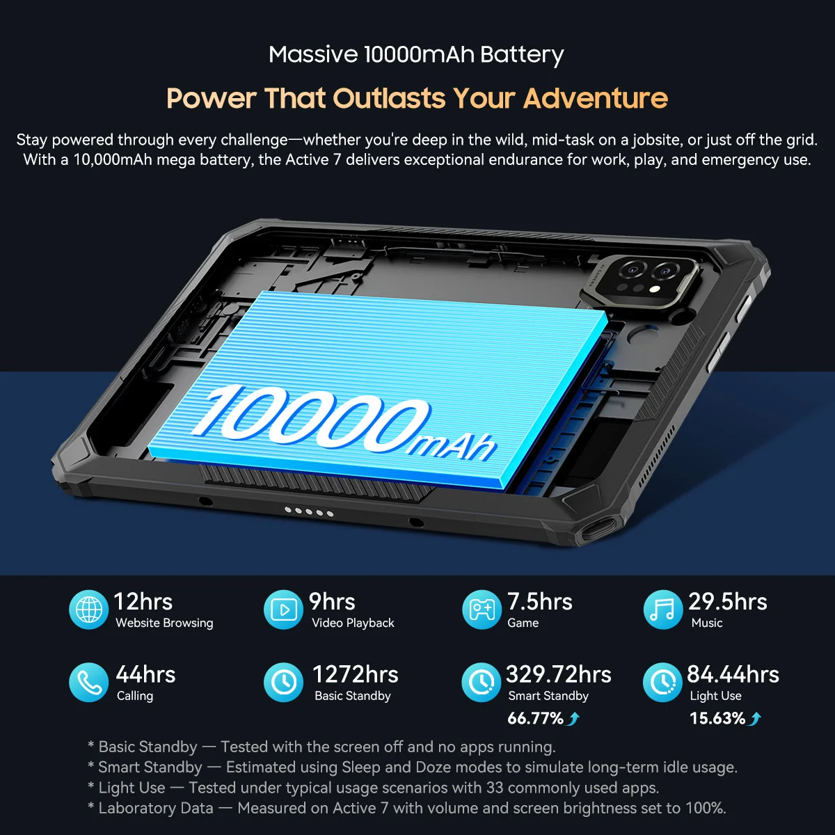 2025 NEW Blackview Active 7 Rugged Tablet 11-inch FHD Tablets 24GB(8+16)RAM+128GB ROM 10000mAh Smartphone Pad PC Android 15 NFC