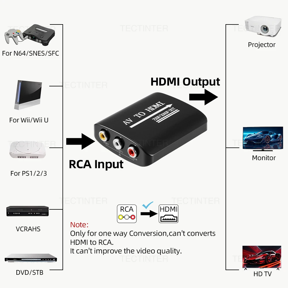 محول مركب RCA AV إلى HDMI 1080P لوحدة تحكم الألعاب PS2/PS3/Xbox One/WII/N64 مع ملحقات ألعاب كابل USB